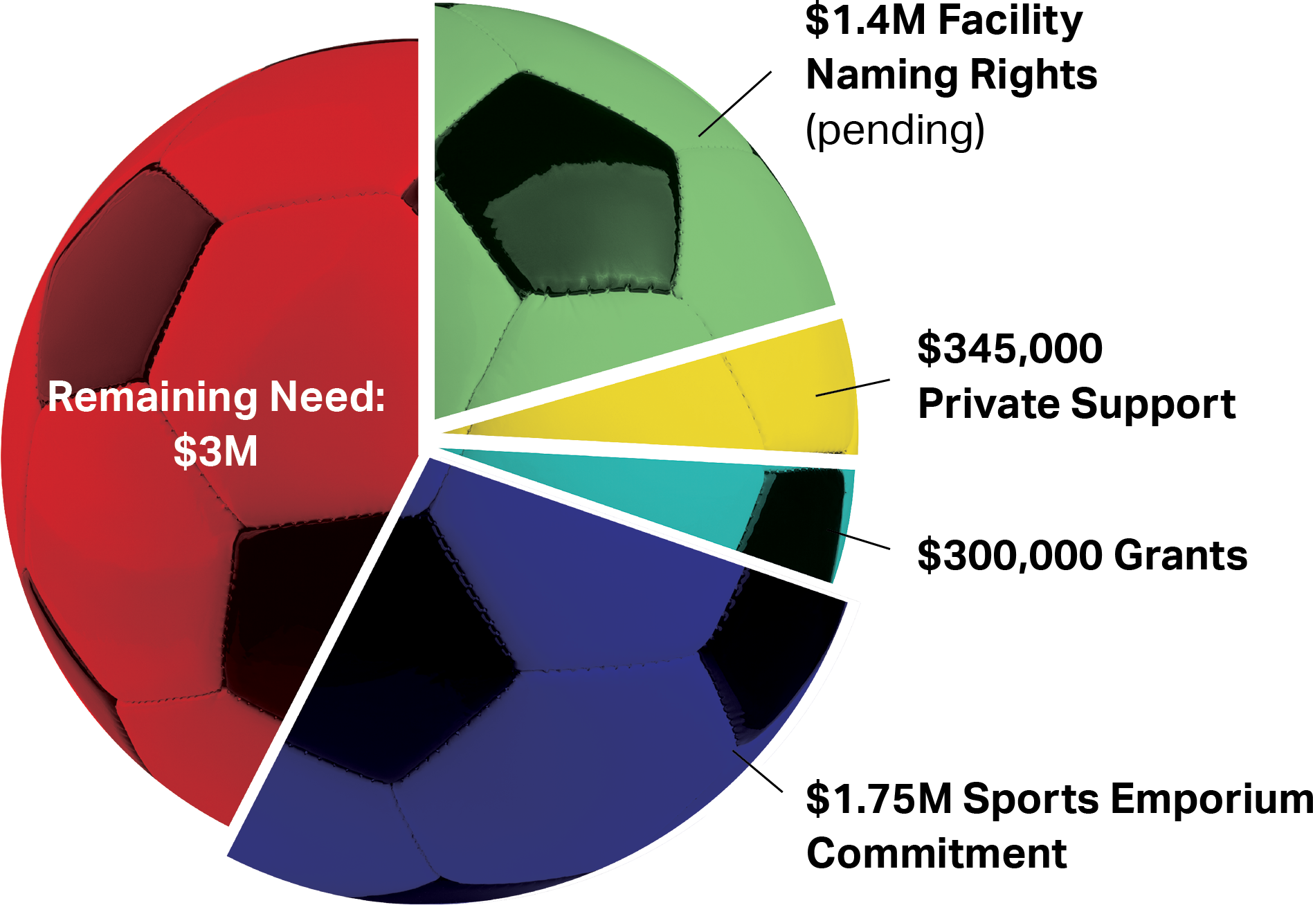 SportsEmporium_graph EDI